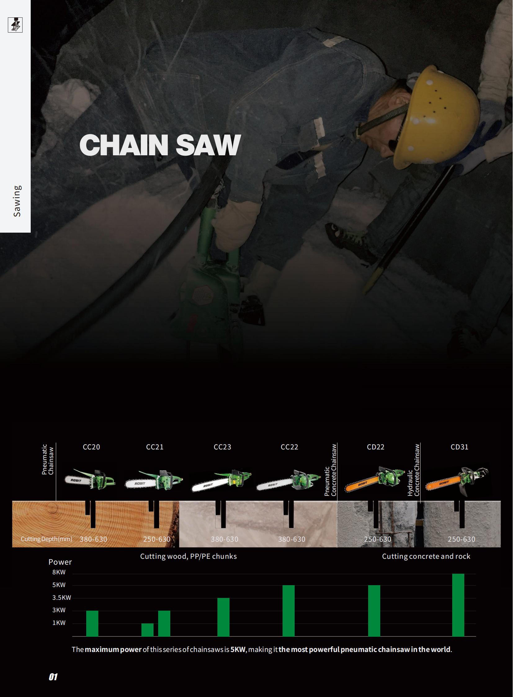 ROSIT Pneumatic Chainsaw