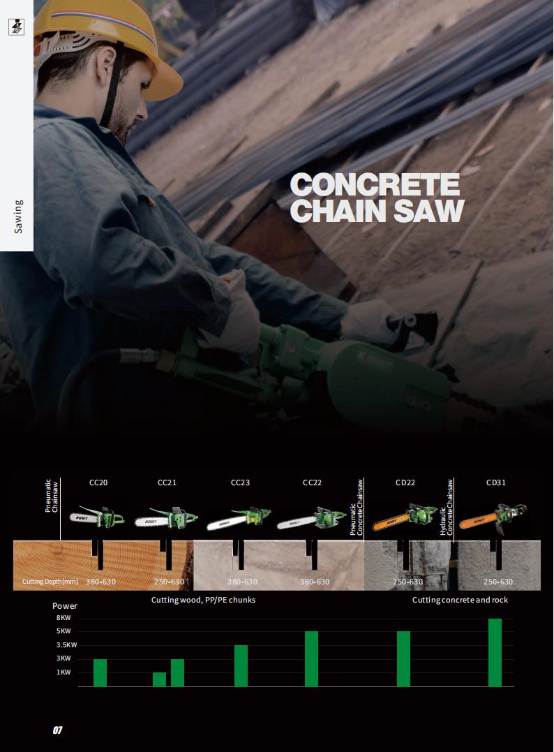 ROSIT Concrete Chainsaw