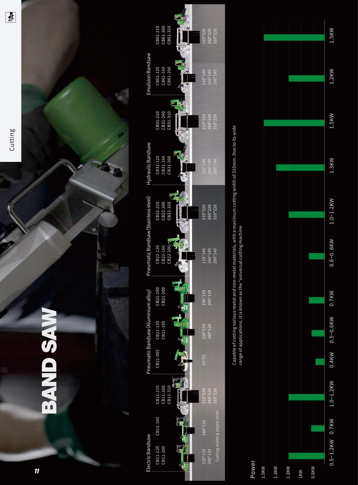 ROSIT Bandsaw pneumatic and hydraulic