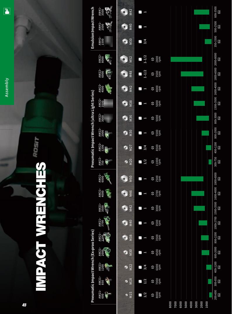 ROSIT Pneumatic&Hydraulic&Emulsion Impact Drill
