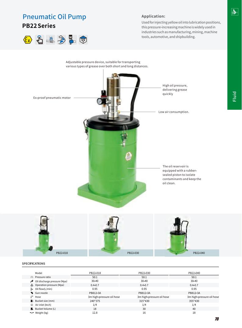 ROSIT Pneumatic Grease Pump