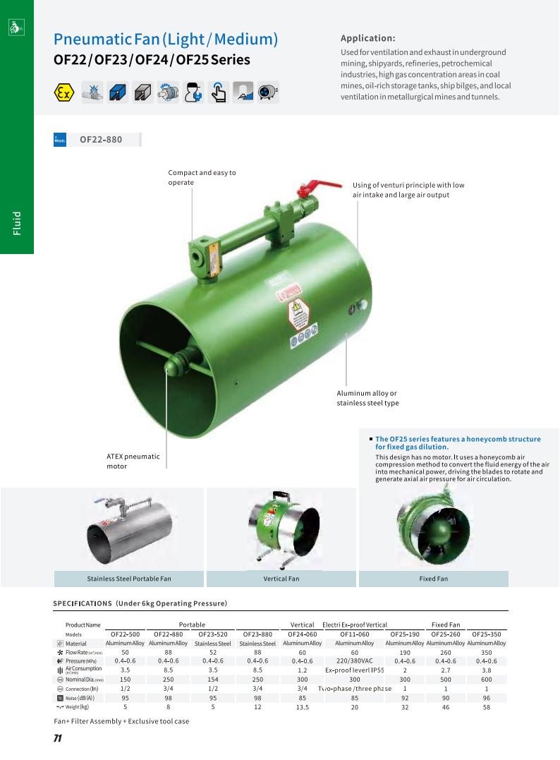 ROSIT Pneumatic&Electric Fan